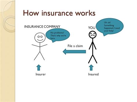 Companies often fail to insure accounts receivables, leaving a major asset unprotected. How insurance works ( 2019 ) » Noor Just Tips 24