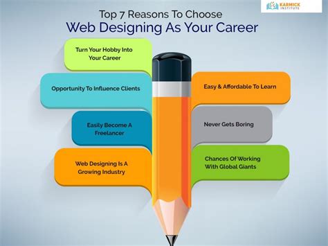 Top 7 Reasons To Choose Web Designing As Your Career Blog Php Web
