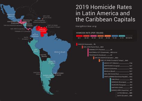 Capital Murder 2019 Homicide Rates In Latin Americas Capital Cities