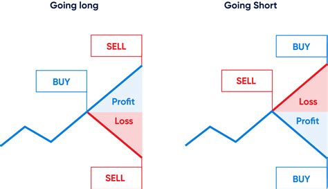 beginner trading what is margin trading everything you need to know