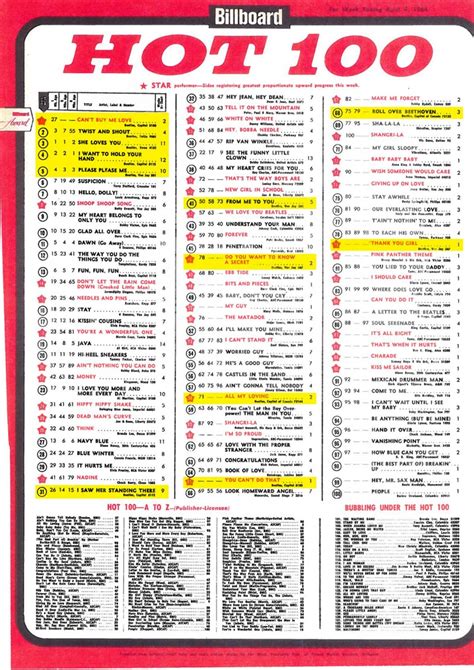 Billboard Hot 100 April 4 1964 Billboard Hot 100 Beatles Songs