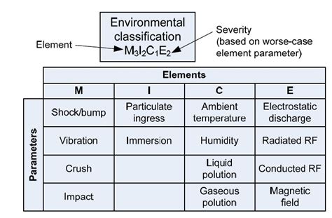 Tsb 185 Environmental Classification Mice Tutorial