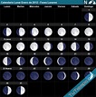 Calendario Lunar Enero de 2012 - Fases Lunares