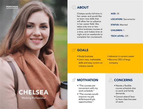 60 Examples Of Great User Persona Templates Justinmind