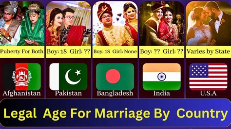 Legal Age For Marriage From Different Countries Marriage Age Youtube