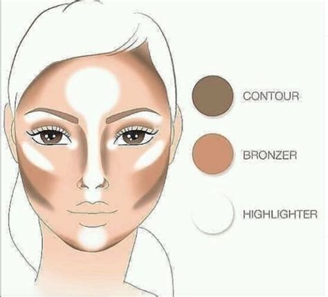 Sintético 155 Como Hacer Contorno Maquillaje Castabrava