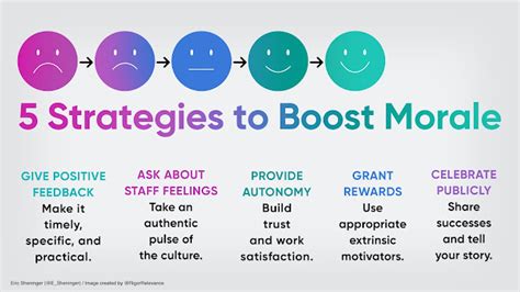 A Principals Reflections Boost Morale With These Simple Strategies