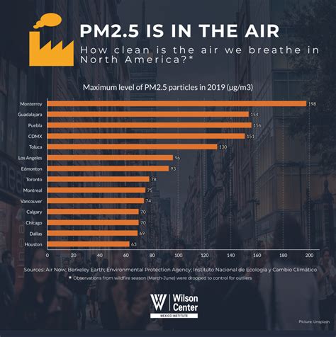 Infographic Pm25 Is In The Air How Clean Is The Air We Breath In