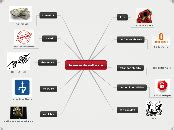 Licencia De Software Mind Map