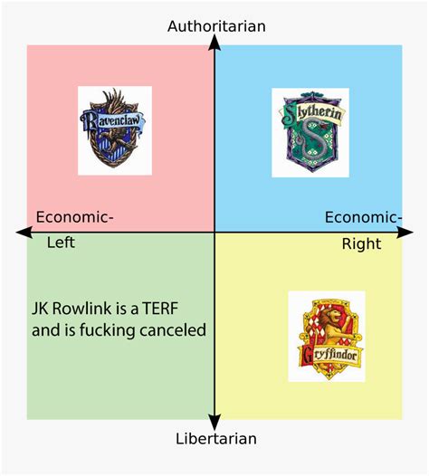 Political Compass 2020 Candidates Hd Png Download Kindpng