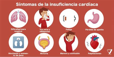 Stayin Alive Insuficiencia Card Aca S Ntomas Factores De Riesgo