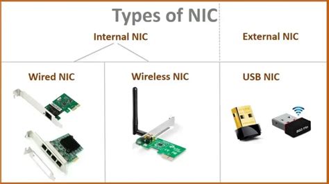 What Is Nic Network Interface Card How Nic Works