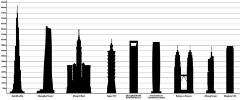 Most of the tallest buildings in southeast asia can be found in the malaysian capital, kuala lumpur. List of tallest buildings in Asia - Wikipedia