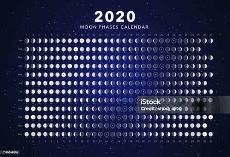 2020 Moon Phases Calendar Blue Astronomy Vector Chart Stock