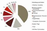Handbag Industry Statistics Images