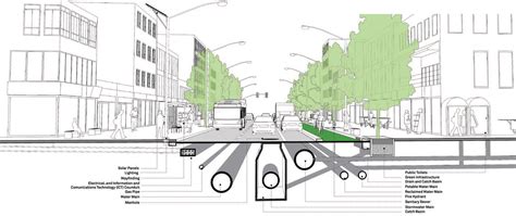 Utilities Town Planning Urbanism Design Street Urban Design