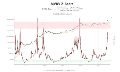 Bitcoin is the dominating crypto currency. 4 Reasons Why Bitcoins Price Went Down - Crypto News AU