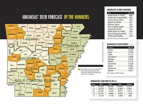 Arkansas Deer Forecast For 2015 Game And Fish