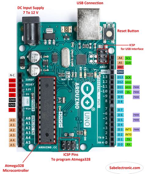 Arduino Uno Pinout Diagramand Board Components Images And Photos Finder