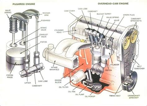Refer to the car engine diagram to find out where they are on your engine. Engine - Sun Auto Service