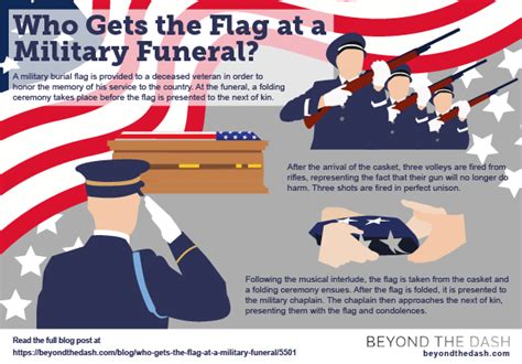 How To Fold A Military Burial Flag Ph