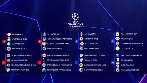 Así Quedaron Los Grupos De La Uefa Champions League 2022 23 Espn