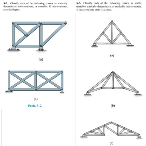 As i said earlier, we have a relatively short time. Solved: 3-2. Classify Each Of The Following Trusses As Sta ...