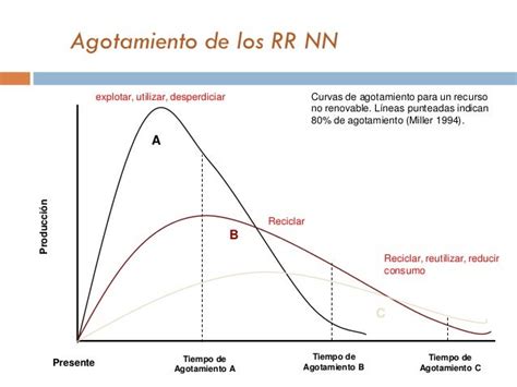 Ecologia Humana 1