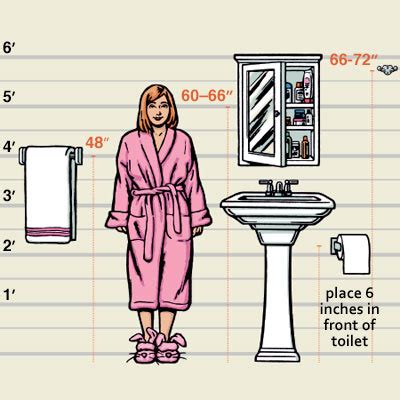 Now, you might think that it would be a good idea to install the enclosure from floor to ceiling to prevent moisture damage. The Right Height for Accessories | Read This Before You ...