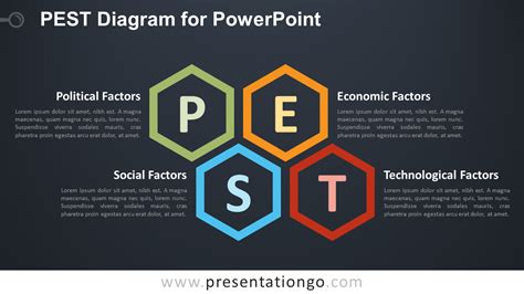 Here's an example of swot talking points for mary. PEST Diagram for PowerPoint - PresentationGO.com