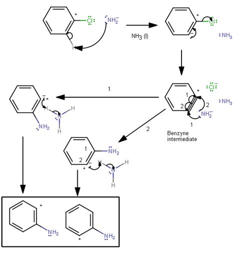 Reattivo Di Grignard Con Benzene - Why is biphenyl formed as a by-product in a grignard reaction? | Socratic