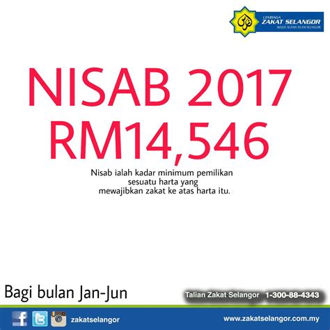 Dividen / pendapatan asb x 2.5%. KADAR NISAB 2017 BAGI NEGERI SELANGOR • Zakat Universiti