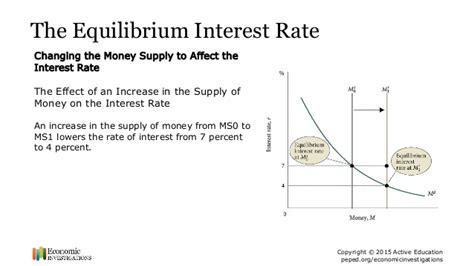 If the central bank targets the interest rate, it must increase the money supply to accommodate any increases in money demand. Money Demand and Interest Rates