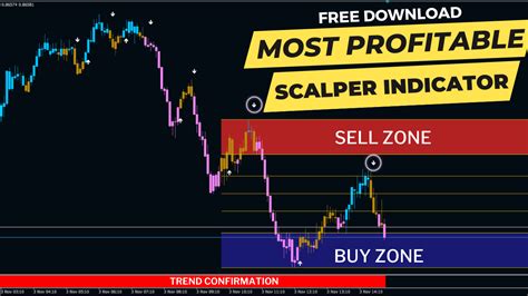 Most Profitable Forex Scalper Non Repaint Mt4 Indicator Am Trading Tips