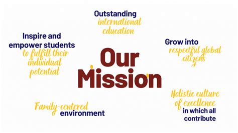 Mission And Values Sage College The British International School