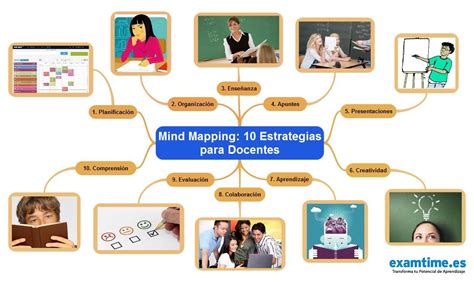 Aprendizaje De La Literatura Desde Tic Mapas Mentales