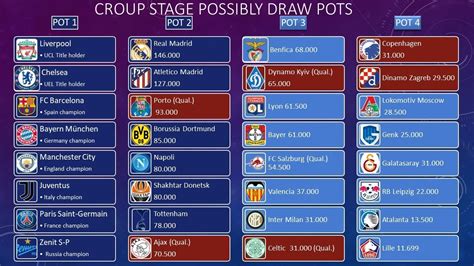 The euro 2021 started on 11 june, 2021 with turkey vs italy at the stadio olimpico in rome. Champions League Group Table 2019 | Cabinets Matttroy