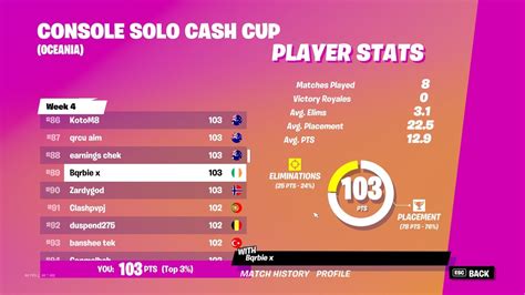 How I Qualified For The Console Solo Cash Cup Finals 🏆 Xbox 120fps