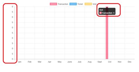 Stacked Bar Chart Ng2 Charts Chart Examples Vrogue