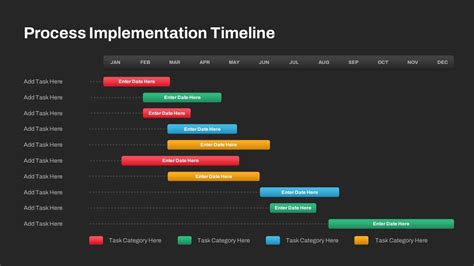 Implementation Timeline Powerpoint Template Slidebazaar