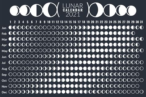 Printable Moon Phase Calendar