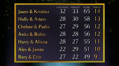 Bbc Strictly Come Dancing Week 2 Leaderboard