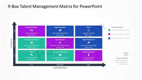 But there are also 9 big problems with implementation, meaning it is not easy to get right. 9-Box Talent Management Matrix for PowerPoint - PSlides