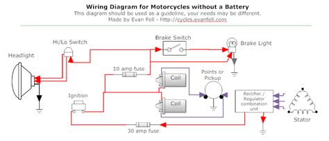 Based on the diagram, one of these so this is how easy it is to read the wiring diagram for a control panel. Café Racer Wiring - BikeBrewers.com