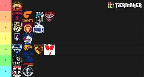 While richmond have long personified the cliche of champion team, melbourne appear more propelled by star power. AFL teams tier list based on whose mascot/representative ...