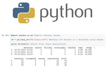 Guide For Data Exploration In Python Using NumPy Matplotlib Pandas