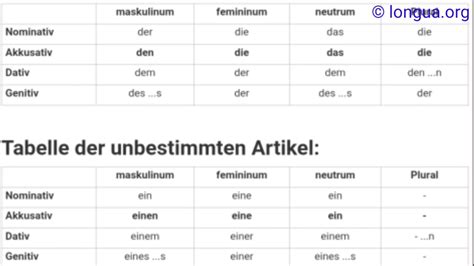 A1 A2 B1 B2 C1 Verwendung Von Verben Kasus Wann Nominativ