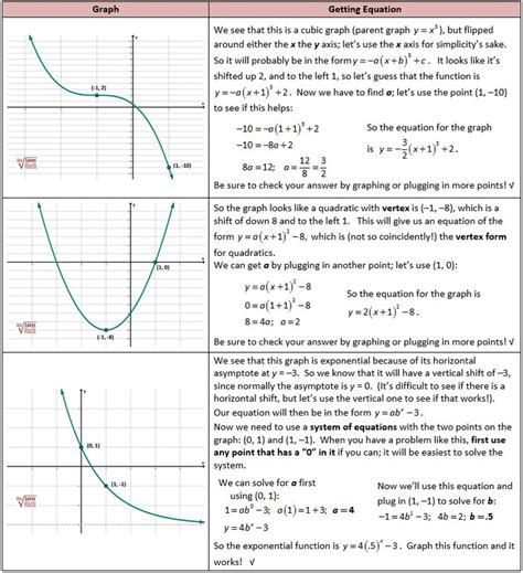 The Graphing Function Worksheet Is Shown In This Graphic File Which