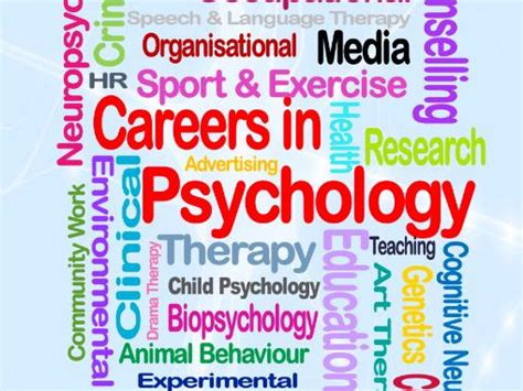 Poster Careers In Psychology Teaching Resources