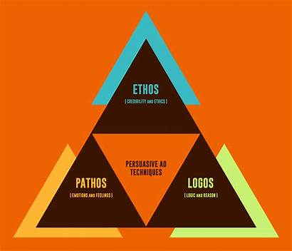 Ethos Pathos Logos Persuasive Ads Definition Examples